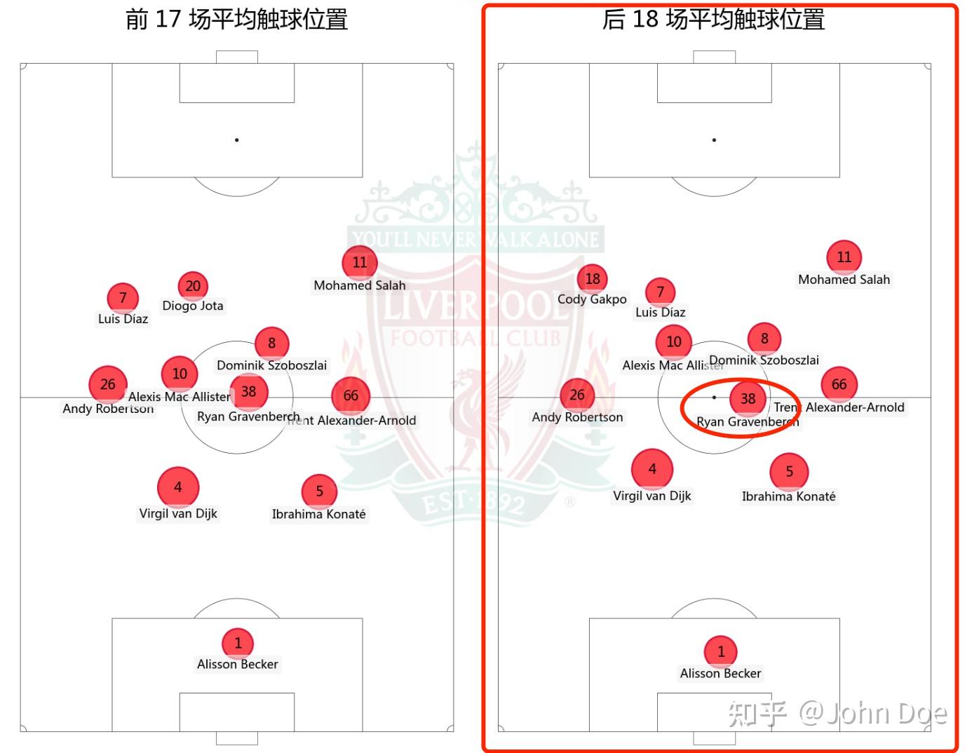 利物浦主力中场受伤,球队阵容变动 利物浦主力中场受伤,球队阵容变动